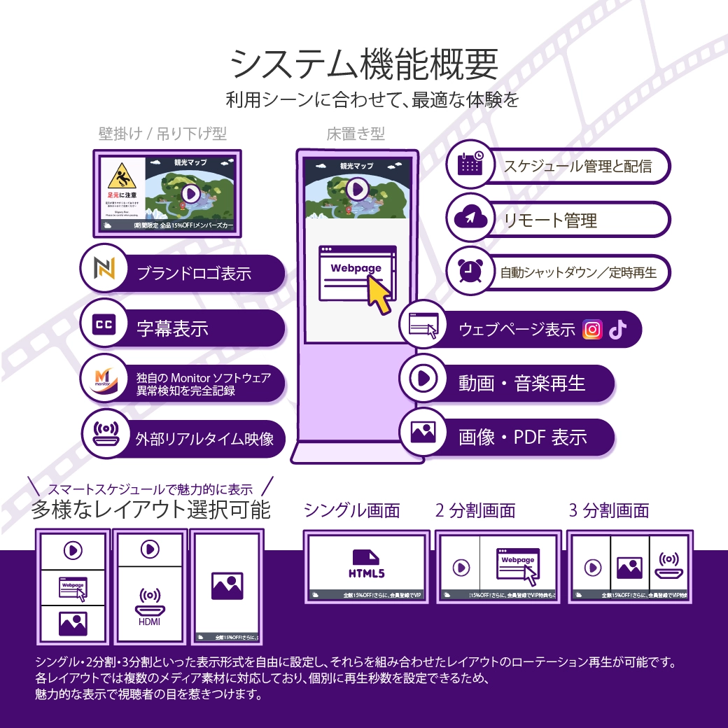 システム機能概要, 利用シーンに合わせて、最適な体験を,多様なレイアウト選択可能
