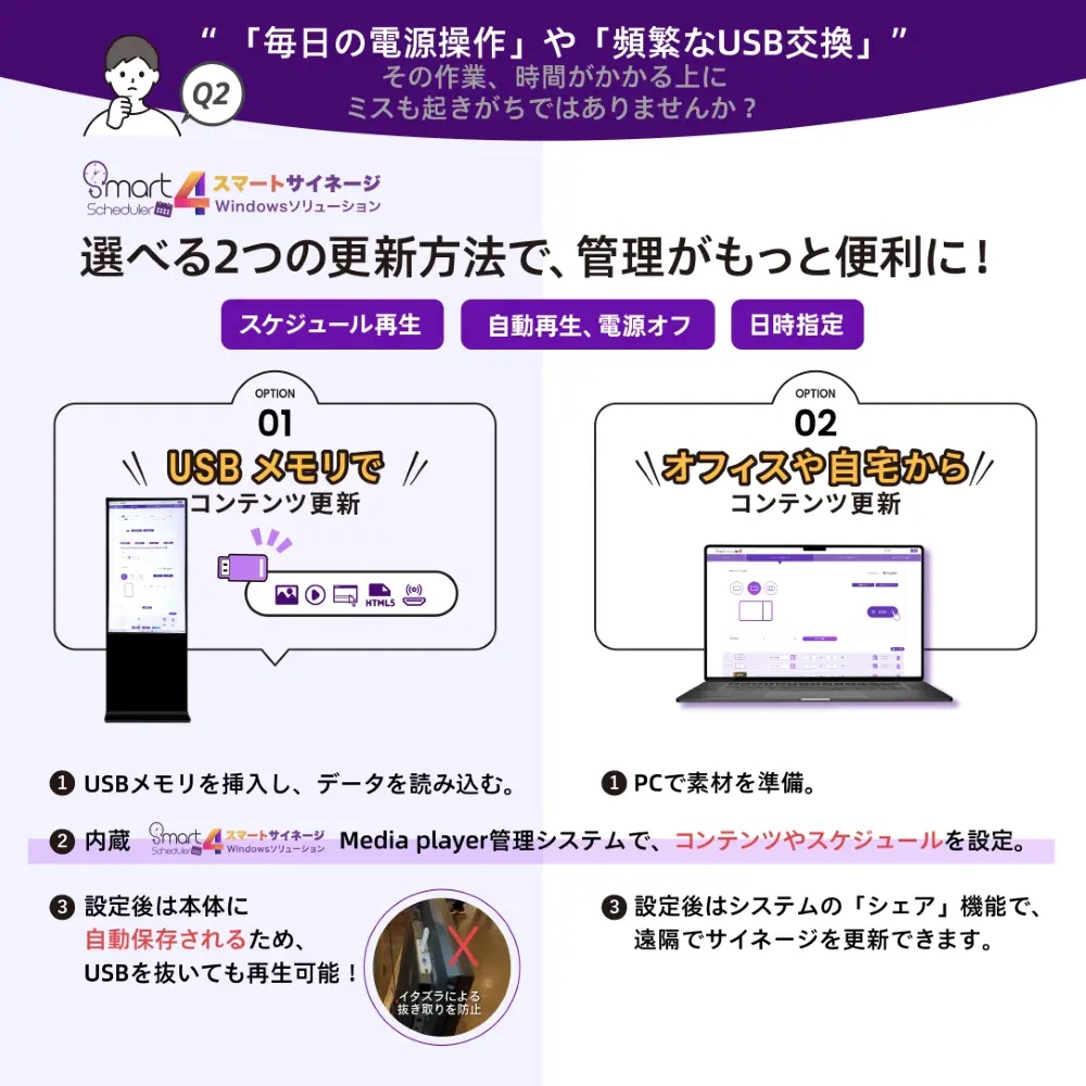 選べる2つの更新方法で、管理がもっと便利に！スケジュール再生 / 自動再生、電源オフ / 日時指定