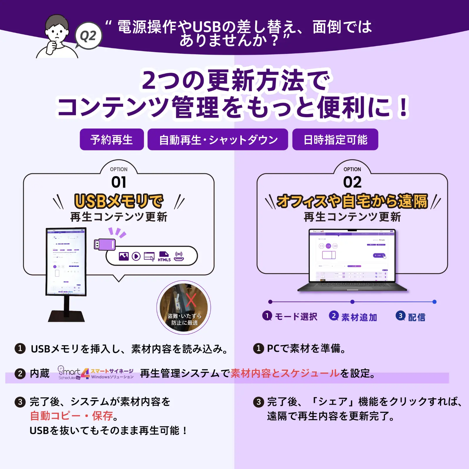 2つの更新方法で, コンテンツ管理をもっと便利に！予約再生 / 自動再生・シャットダウン / 日時指定可能