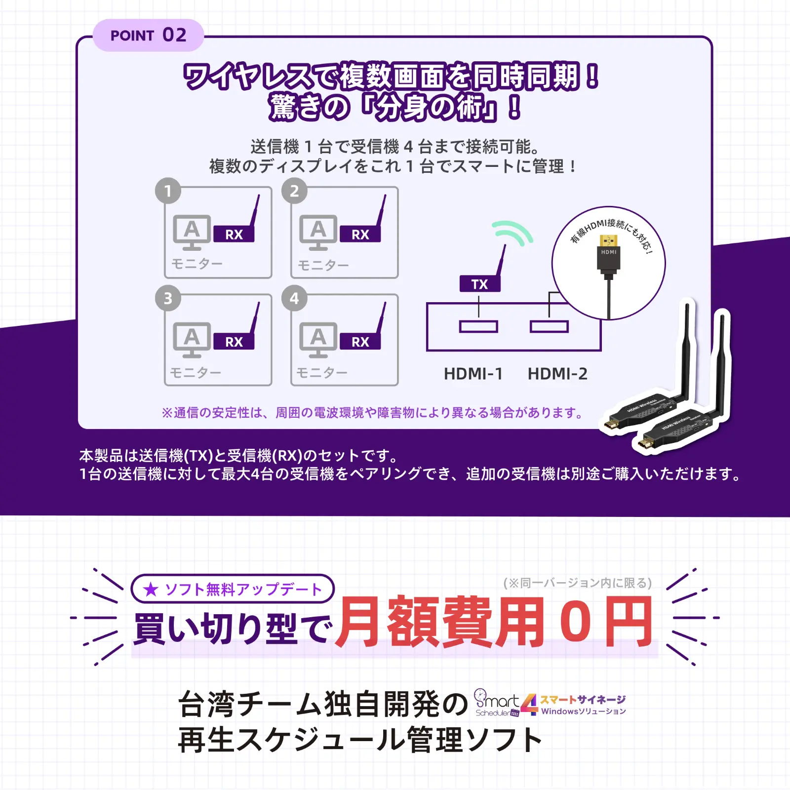 ワイヤレスで複数画面を同時同期！ソフト無料アップデート（同一バージョン内に限る）買い切り型で月額費用０円