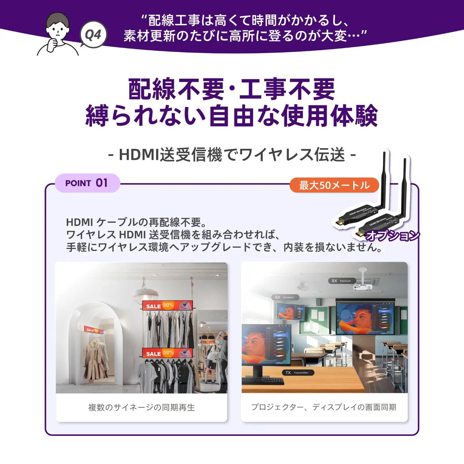 配線不要・工事不要, 縛られない自由な使用体験, HDMI送受信機でワイヤレス伝送, 複数のサイネージの同期再生