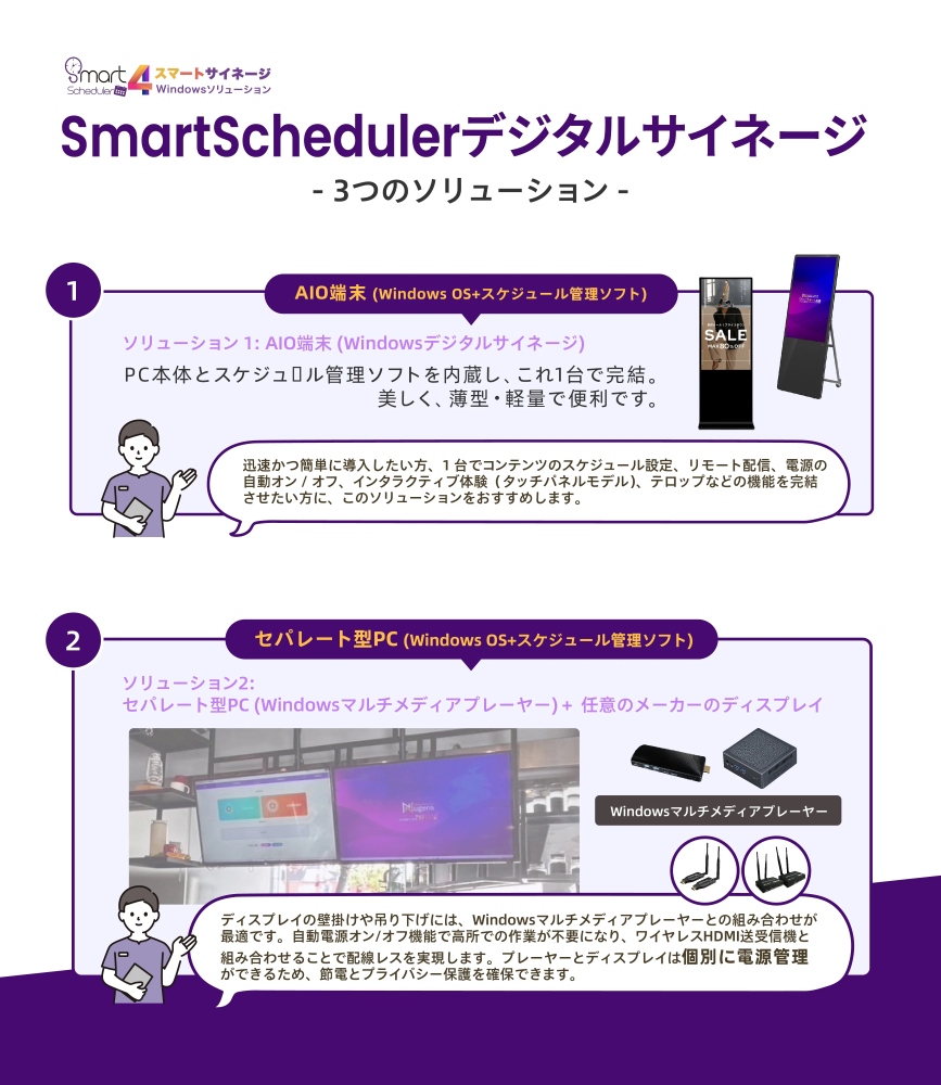 SmartSchedulerデジタルサイネージ, AIO端末（Windows OS＋スケジュール管理ソフト）, セパレート型PC（Windows OS＋スケジュール管理ソフト）＋ 任意メーカーのディスプレイ
Windowsマルチメディアプレーヤー