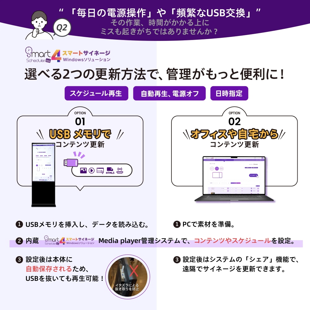 スケジュール再生 / 自動再生、電源オフ / 日時指定, 選べる2つの更新方法で、管理がもっと便利に！